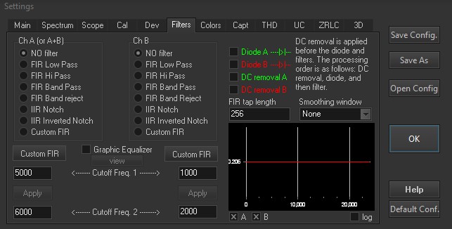 Digital filters