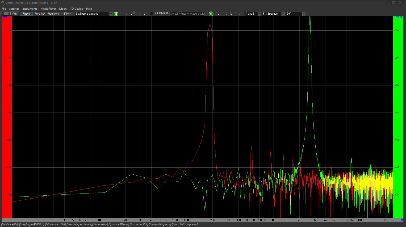 Spectrum analyser