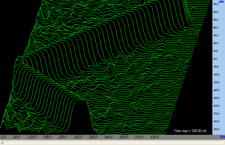 Visual Analyser waterfall spectrum